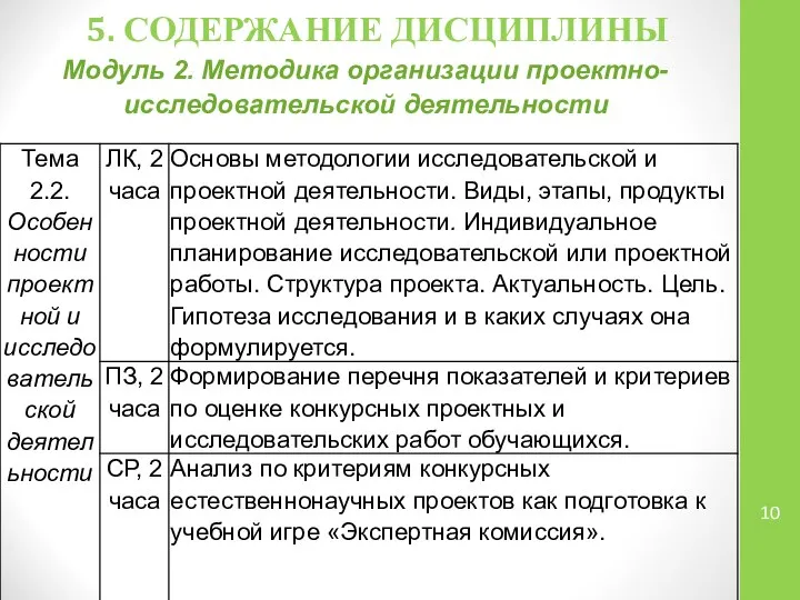 5. СОДЕРЖАНИЕ ДИСЦИПЛИНЫ Модуль 2. Методика организации проектно-исследовательской деятельности