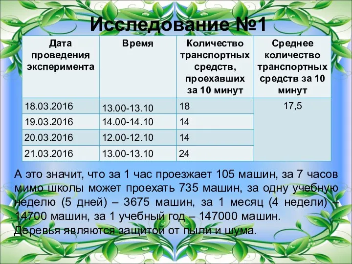 Исследование №1 А это значит, что за 1 час проезжает 105