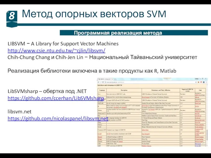 Метод опорных векторов SVM 8 Программная реализация метода LIBSVM − A