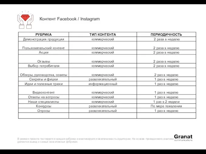 Контент Facebook / Instagram В рамках проекта тестируется каждая рубрика и