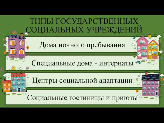 ТИПЫ ГОСУДАРСТВЕННЫХ СОЦИАЛЬНЫХ УЧРЕЖДЕНИЙ Дома ночного пребывания Специальные дома - интернаты