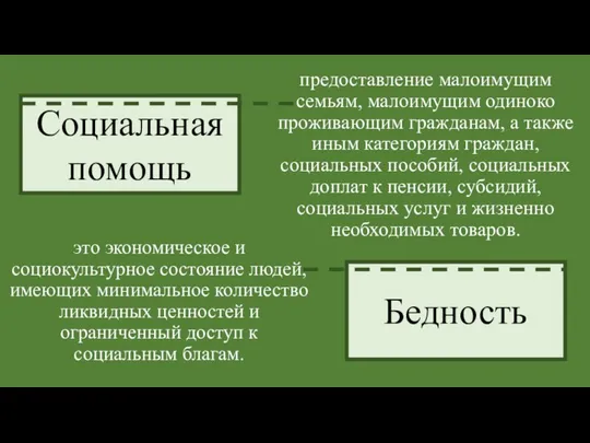 предоставление малоимущим семьям, малоимущим одиноко проживающим гражданам, а также иным категориям