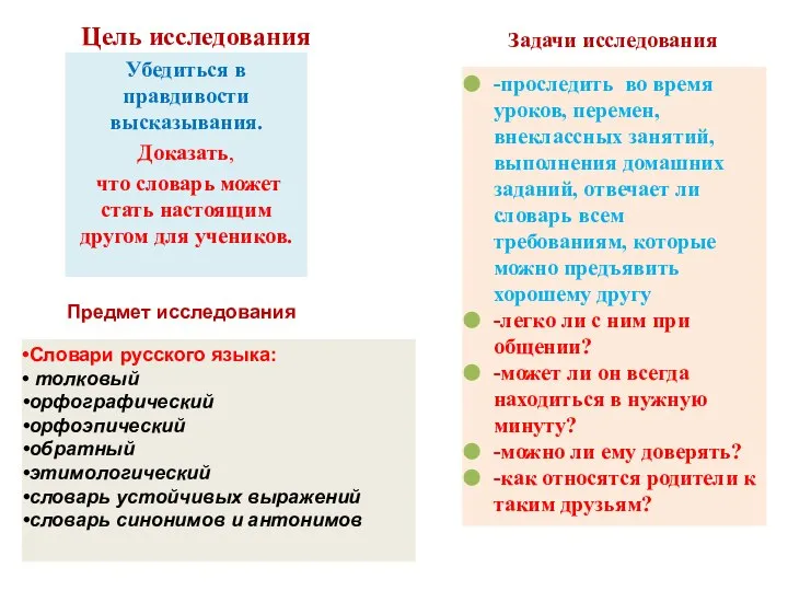 Цель исследования Убедиться в правдивости высказывания. Доказать, что словарь может стать