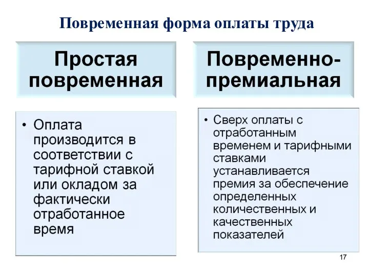 Повременная форма оплаты труда