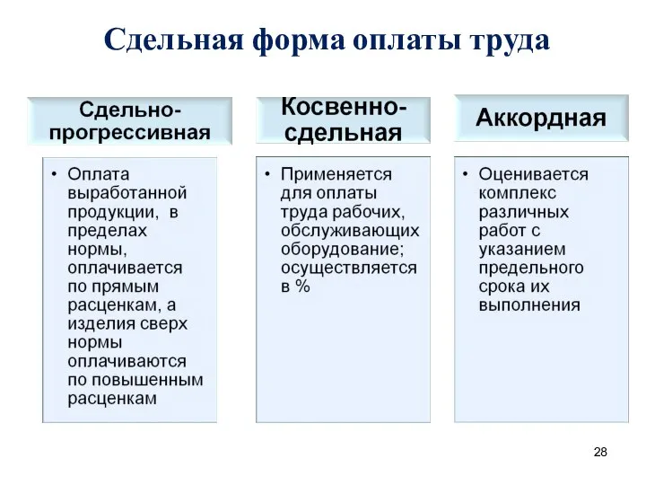 Сдельная форма оплаты труда