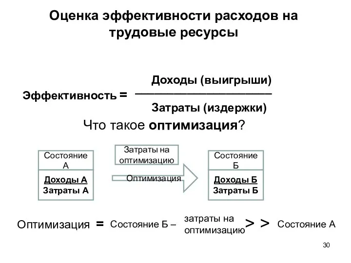 Оценка эффективности расходов на трудовые ресурсы Эффективность = Доходы (выигрыши) Затраты