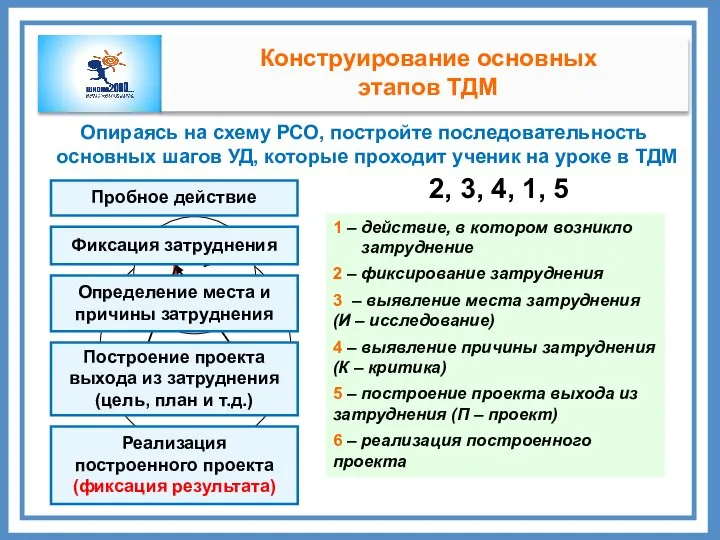 Опираясь на схему РСО, постройте последовательность основных шагов УД, которые проходит