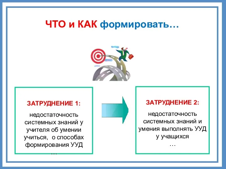 ЧТО и КАК формировать… ЗАТРУДНЕНИЕ 1: недостаточность системных знаний у учителя