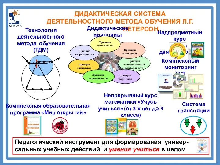 ДИДАКТИЧЕСКАЯ СИСТЕМА ДЕЯТЕЛЬНОСТНОГО МЕТОДА ОБУЧЕНИЯ Л.Г. ПЕТЕРСОН Педагогический инструмент для формирования