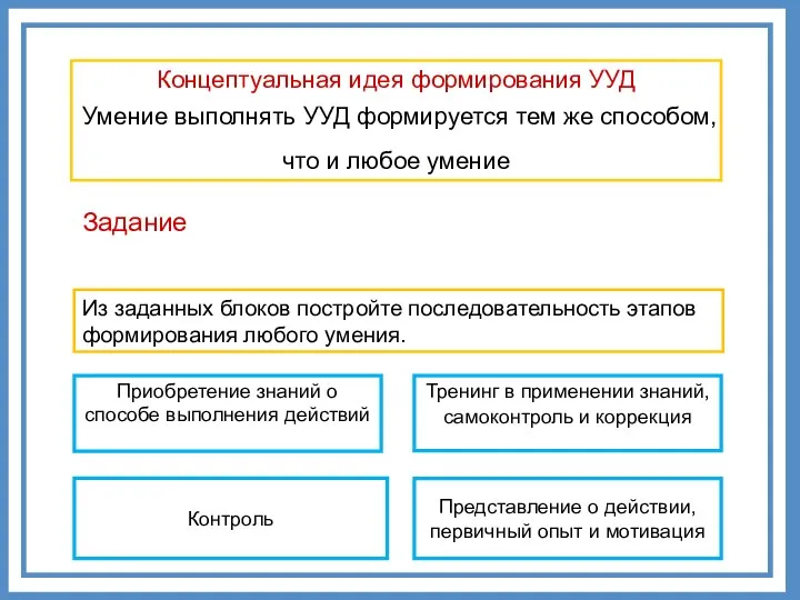 Из заданных блоков постройте последовательность этапов формирования любого умения. Задание Концептуальная