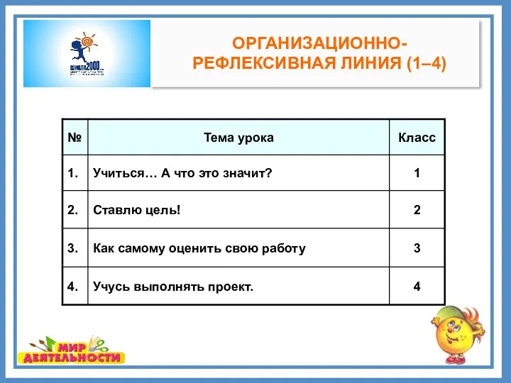 ОРГАНИЗАЦИОННО-РЕФЛЕКСИВНАЯ ЛИНИЯ (1–4)