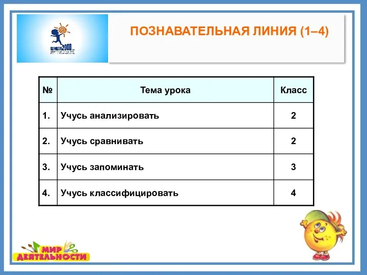 ПОЗНАВАТЕЛЬНАЯ ЛИНИЯ (1–4)