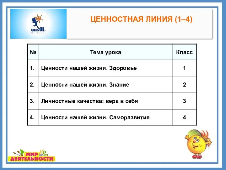 ЦЕННОСТНАЯ ЛИНИЯ (1–4)