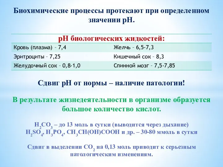 Биохимические процессы протекают при определенном значении рН. рН биологических жидкостей: Сдвиг