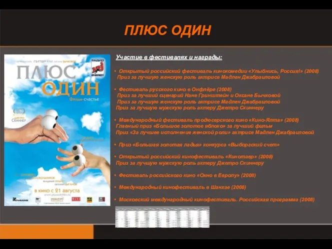 Участие в фестивалях и награды: Открытый российский фестиваль кинокомедии «Улыбнись, Россия!»