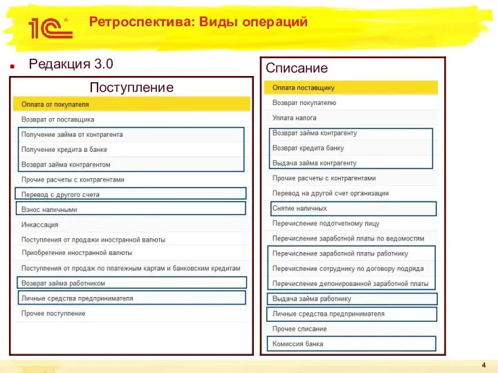 Ретроспектива: Виды операций Редакция 3.0