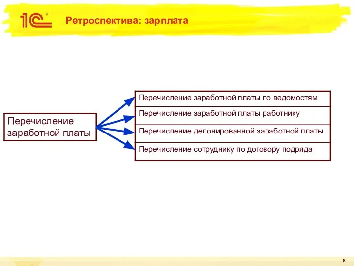 Ретроспектива: зарплата