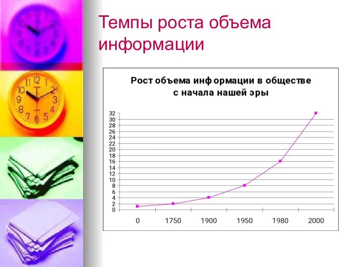 Темпы роста объема информации