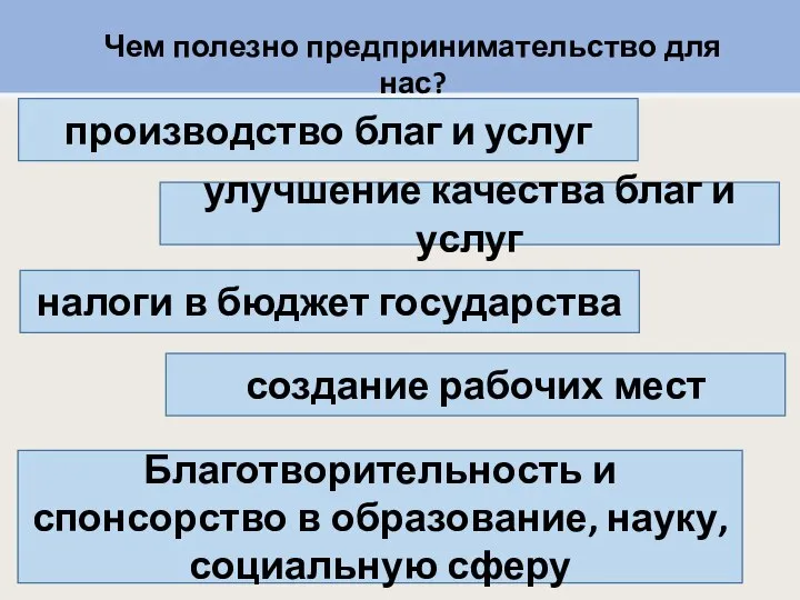 Чем полезно предпринимательство для нас? производство благ и услуг налоги в