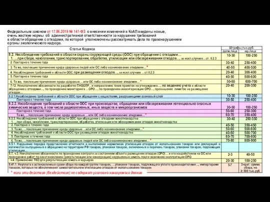 Федеральным законом от 17.06.2019 № 141-ФЗ о внесении изменений в КоАП