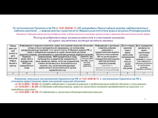 По постановлению Правительства РФ от 15.01.2020 № 13 «Об утверждении Правил