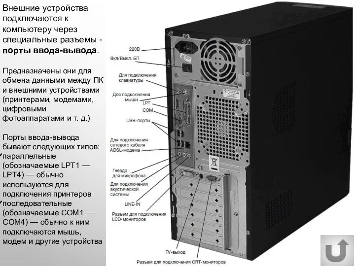 Внешние устройства подключаются к компьютеру через специальные разъемы - порты ввода-вывода.