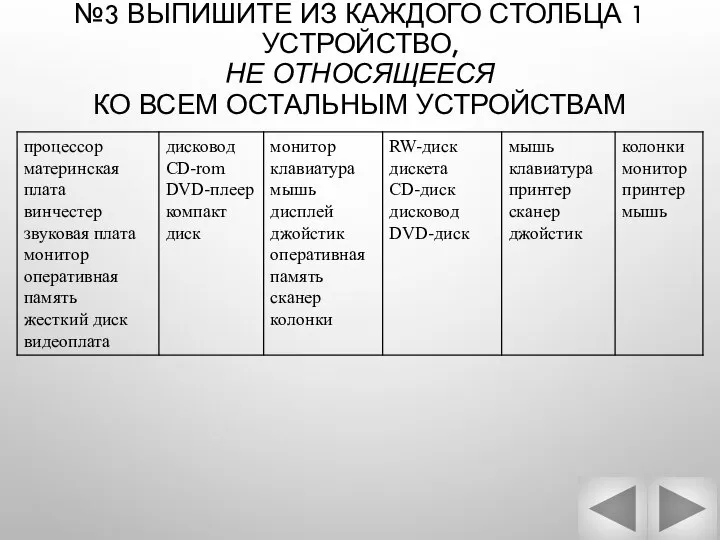 №3 ВЫПИШИТЕ ИЗ КАЖДОГО СТОЛБЦА 1 УСТРОЙСТВО, НЕ ОТНОСЯЩЕЕСЯ КО ВСЕМ ОСТАЛЬНЫМ УСТРОЙСТВАМ