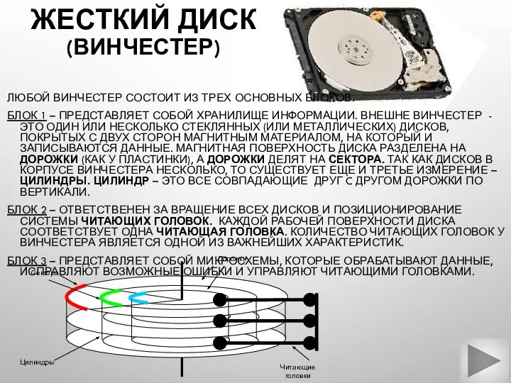 ЖЕСТКИЙ ДИСК (ВИНЧЕСТЕР) ЛЮБОЙ ВИНЧЕСТЕР СОСТОИТ ИЗ ТРЕХ ОСНОВНЫХ БЛОКОВ. БЛОК