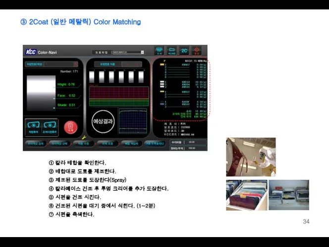 ① 칼라 배합을 확인한다. ② 배합대로 도료를 제조한다. ③ 제조된 도료를