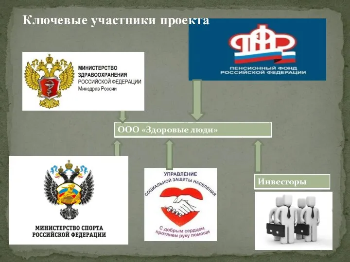 Ключевые участники проекта