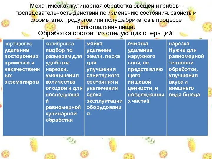 Механическая кулинарная обработка овощей и грибов - последовательность действий по изменению