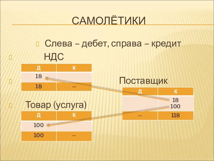 САМОЛЁТИКИ Слева – дебет, справа – кредит НДС Поставщик Товар (услуга)