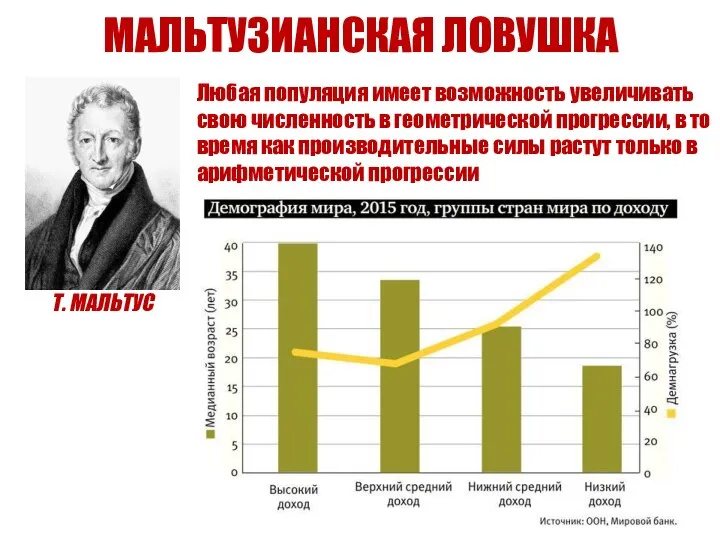 МАЛЬТУЗИАНСКАЯ ЛОВУШКА Т. МАЛЬТУС Любая популяция имеет возможность увеличивать свою численность