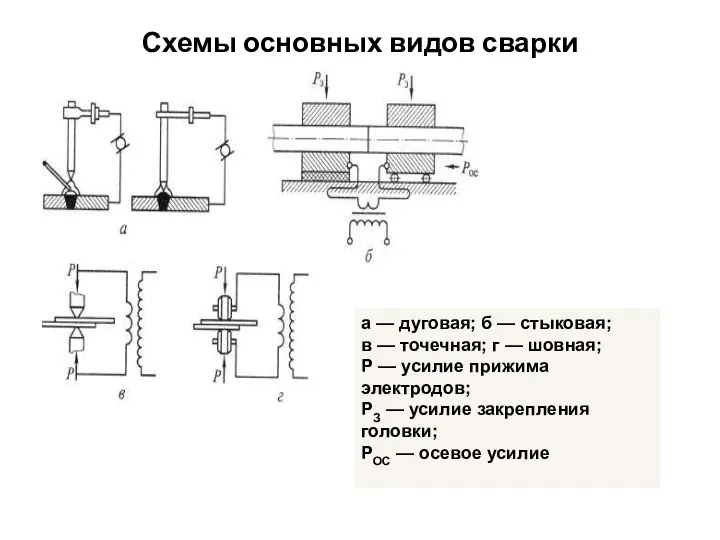 Схемы основных видов сварки а — дуговая; б — стыковая; в