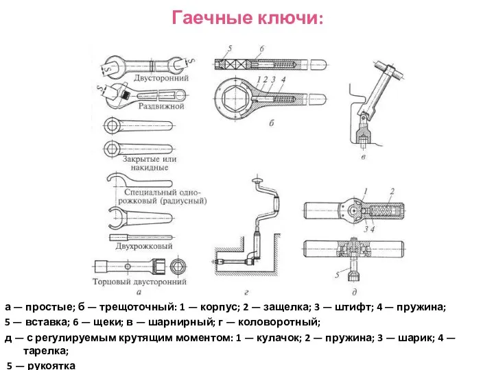 Гаечные ключи: а — простые; б — трещоточный: 1 — корпус;