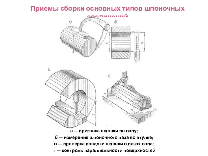 Приемы сборки основных типов шпоночных соединений а — пригонка шпонки по