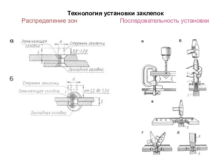 Технология установки заклепок Распределение зон Последовательность установки