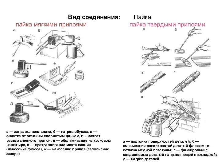 Вид соединения: Пайка. пайка мягкими припоями пайка твердыми припоями а —