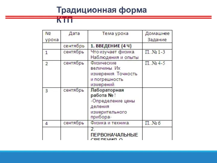 Традиционная форма КТП