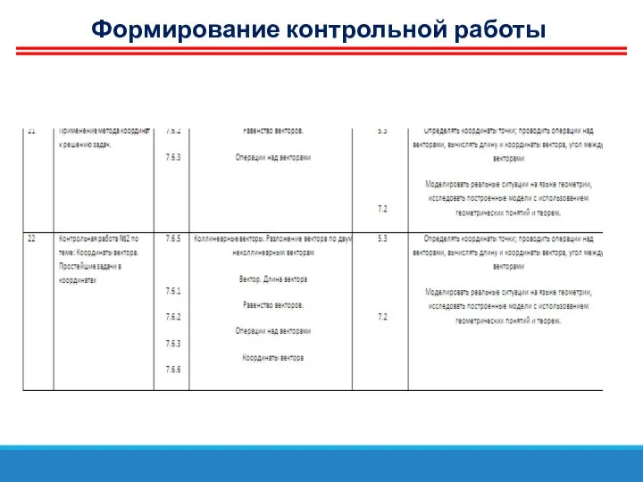 Формирование контрольной работы