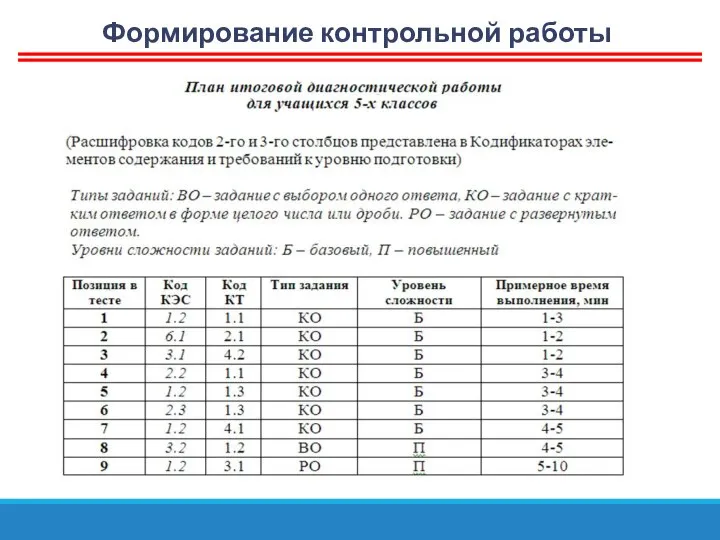 Формирование контрольной работы