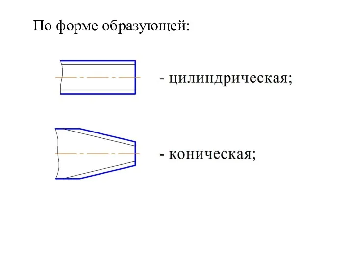 По форме образующей: