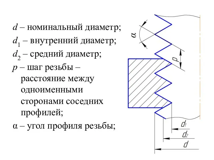 d – номинальный диаметр; d1 – внутренний диаметр; d2 – средний