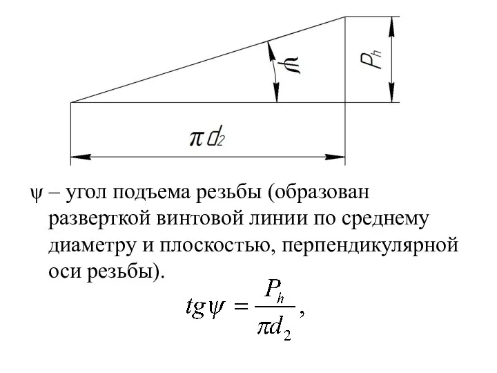 ψ – угол подъема резьбы (образован разверткой винтовой линии по среднему