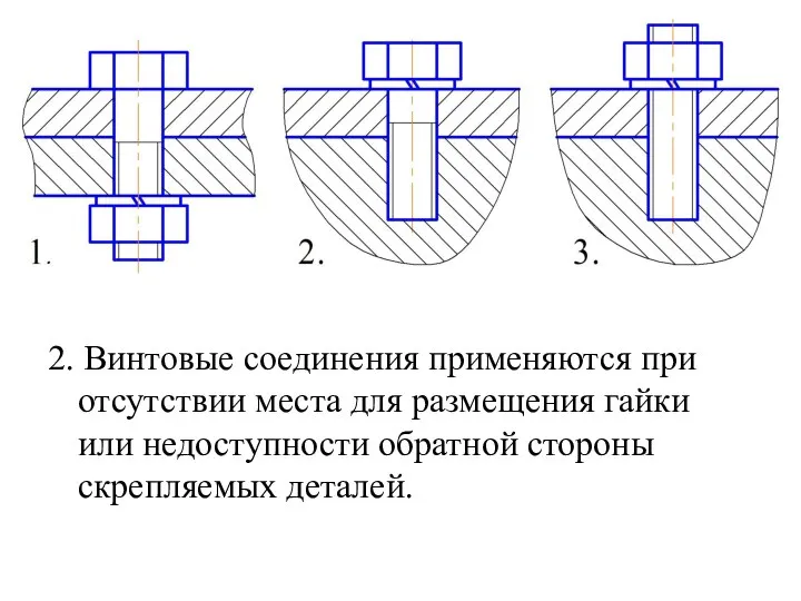 2. Винтовые соединения применяются при отсутствии места для размещения гайки или недоступности обратной стороны скрепляемых деталей.