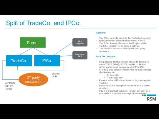 Split of TradeCo. and IPCo. Parent TradeCo. 3rd party customers License