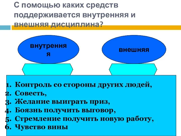 С помощью каких средств поддерживается внутренняя и внешняя дисциплина? внутренняя внешняя