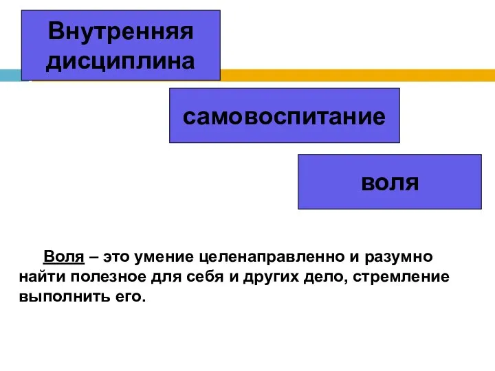 Внутренняя дисциплина самовоспитание воля Воля – это умение целенаправленно и разумно