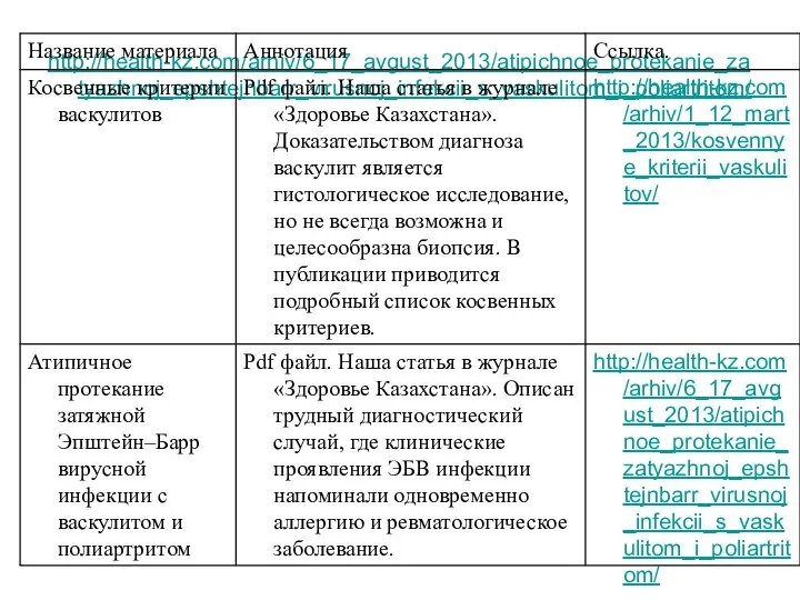 http://health-kz.com/arhiv/6_17_avgust_2013/atipichnoe_protekanie_zatyazhnoj_epshtejnbarr_virusnoj_infekcii_s_vaskulitom_i_poliartritom/