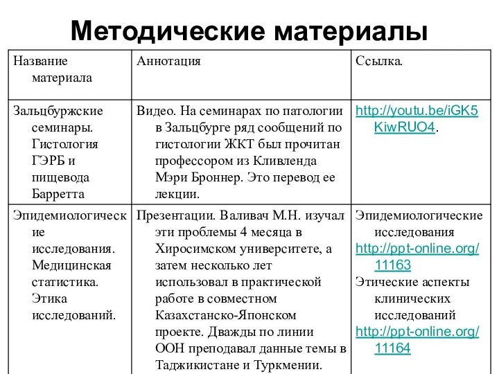 Методические материалы